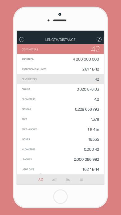 Amount iOS