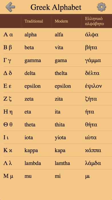 Greek Letters and Alphabet 2 iOS