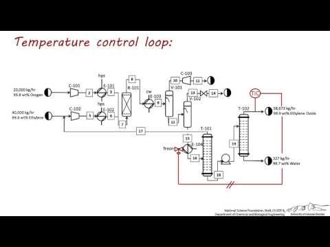 Video guide by LearnChemE: Loops Part 4  #loops