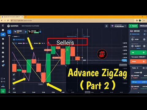 Video guide by Skytex Trading { Binary Option }: ZigZag Part 2 #zigzag