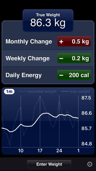 True Weight iOS