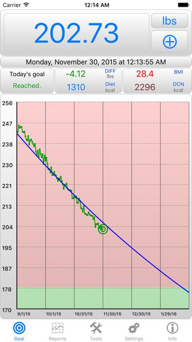 iGoal - Weight Advisor iOS