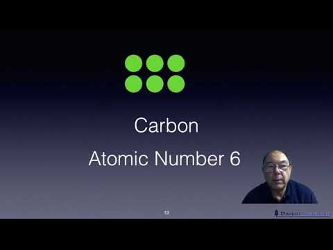 Video guide by Steven Mann: Nucleus™ Level 2 #nucleus