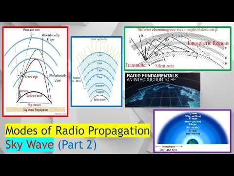 Video guide by Technologies Discussion: Sky Wave Part 2 #skywave