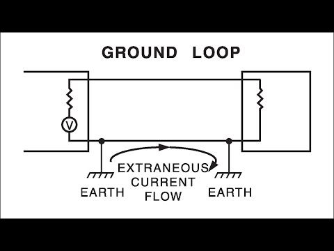 Video guide by RSP Supply: Loops Part 6 #loops