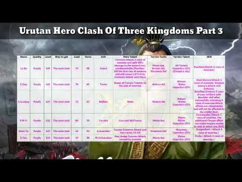 Video guide by Ajikkk GM: Clash of Three Kingdoms Part 3 #clashofthree