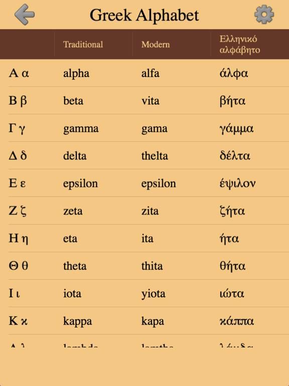Greek Letters and Alphabet 2 game screenshot